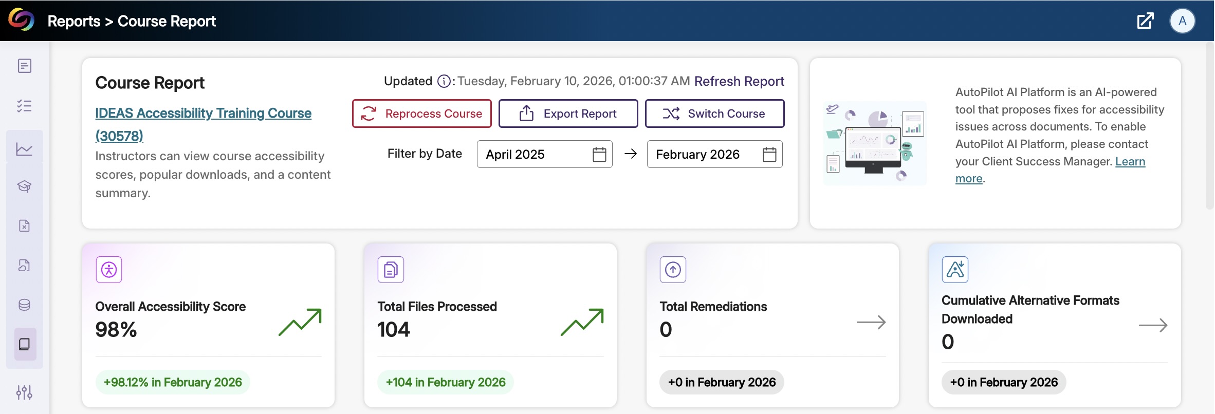 Screenshot of YuJa Panorama’s Course Report in Canvas displaying overall accessibility score, files processed, remediations, and date range filters. 